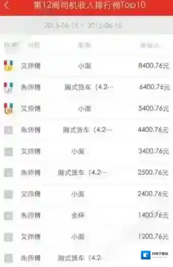 《云鸟司机》收入怎么样？实际收入情况介绍