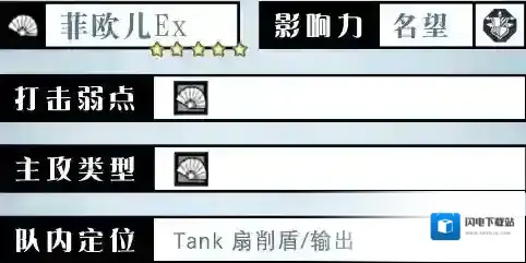 《歧路旅人：大陆的霸者》菲欧儿角色测评