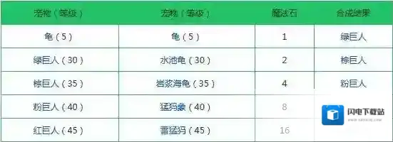 创造与魔法融合大全表 创造与魔法宠物怎么融合？