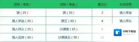 创造与魔法融合大全表 创造与魔法宠物怎么融合？