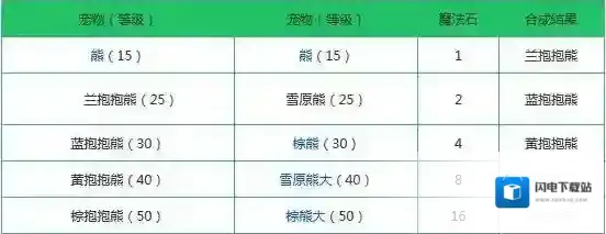 创造与魔法融合大全表 创造与魔法宠物怎么融合？