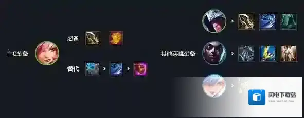 金铲铲之战装备搭配英雄s6