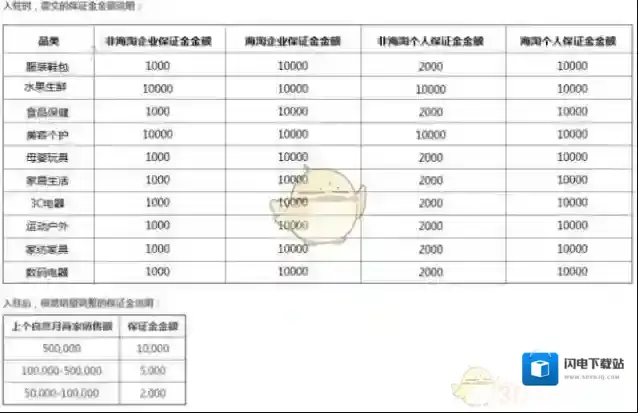 《拼多多》商家开店收费标准介绍