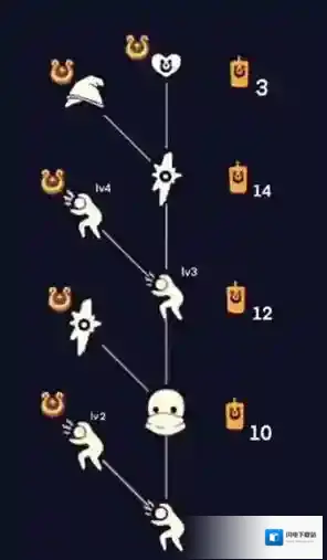 光遇吓人动作怎么获得？光遇的吓人动作获得方法