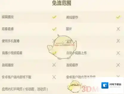 《哔哩哔哩》联通免流服务相关介绍