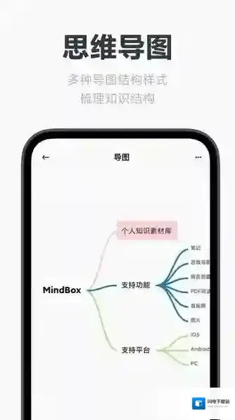 mindbox思维导图