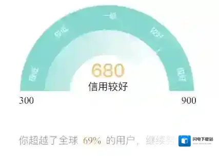 微博阳光信用位置介绍