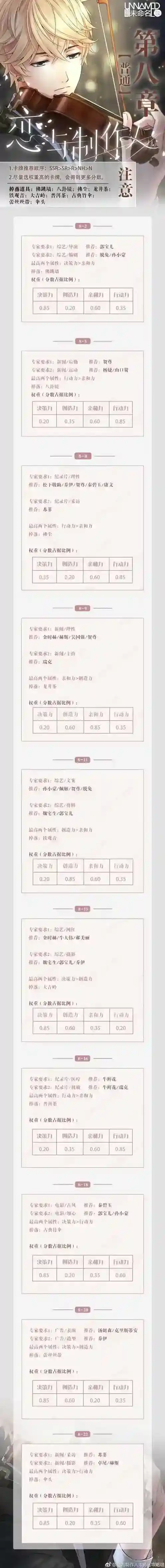 恋与制作人第八章怎么通过 第八章三星通关攻略