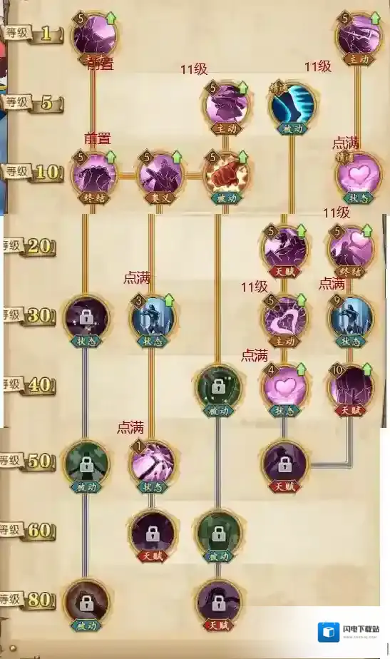 航海王燃烧意志女帝加肉控场辅助流派加点 女帝控制流加点推荐