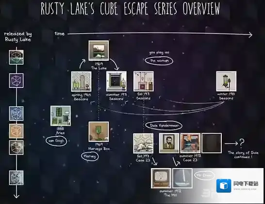 逃离方块剧情顺序解析 方块逃脱系列剧情联系解析
