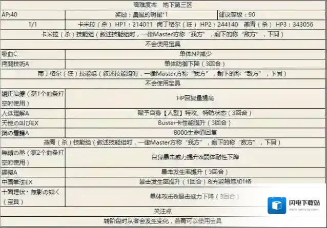 fgo地下第三区副本配置一览 地下第三区副本掉落介绍