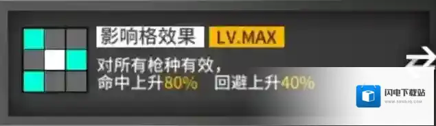 少女前线c96值得练吗