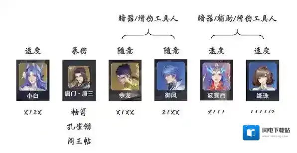 斗罗大陆:魂师对决小白暗器队阵容怎么搭配?斗罗大陆:魂师对决小白暗器队阵容搭配推荐