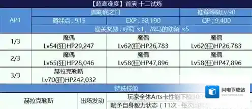 fgo尼禄祭三期十二试炼怎么打 尼禄祭2018十二试炼打法教程