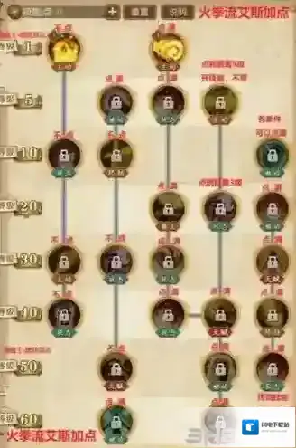 航海王燃烧意志艾斯火拳流加点 艾斯火拳流怎么加点