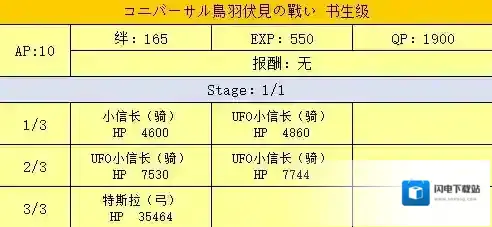 FGO鸟羽伏见书生级配置攻略 明治维新第二战配置掉落