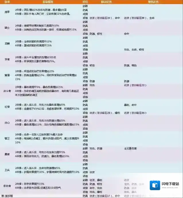 航海王燃烧意志80套装属性介绍 80套装随机词条一览
