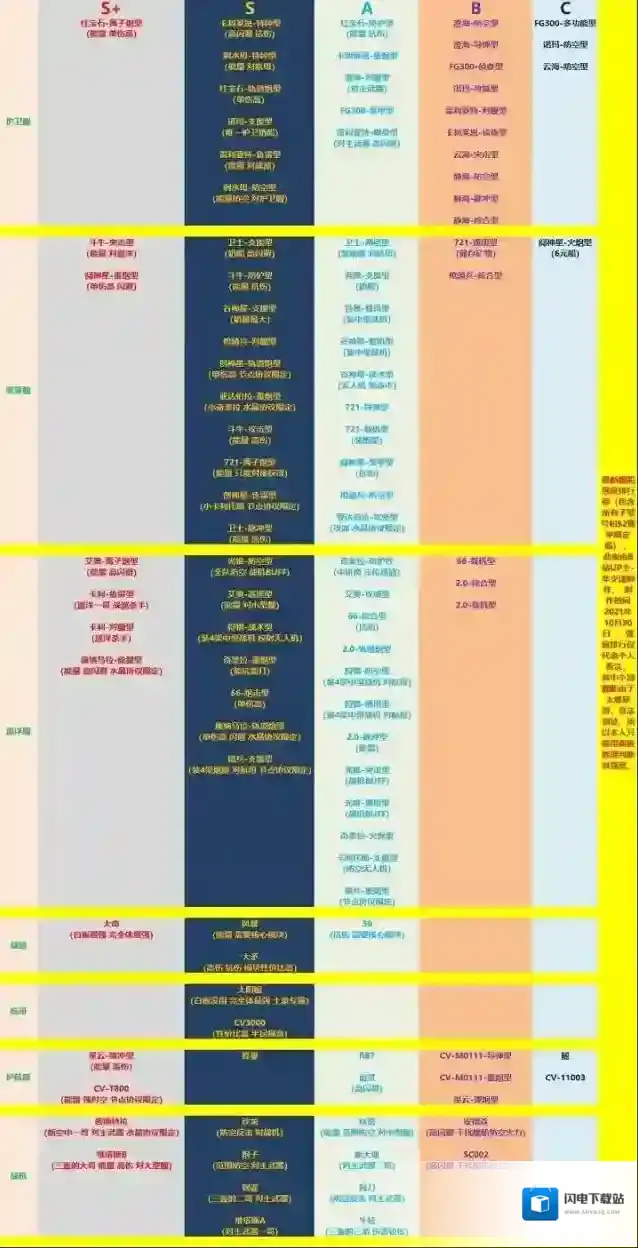 无尽的拉格朗日舰船强度最新排行榜