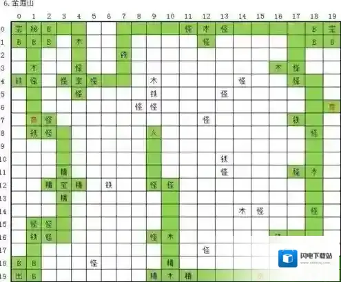 玄元剑仙金庭山怎么走 历练地图第六关路线攻略