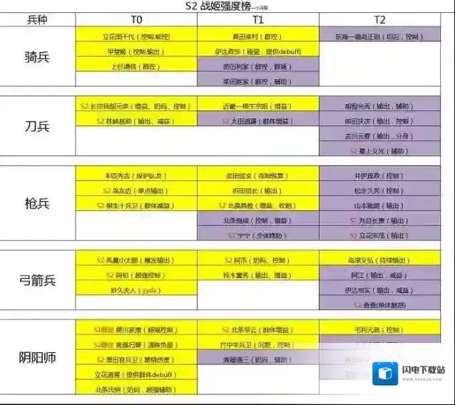时之幻想曲角色强度排行榜