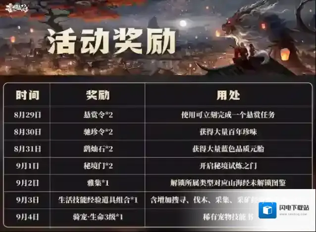 妄想山海福利减负季:金秋送福,轻松“白嫖”好礼!