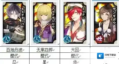 一血万杰开局英杰选择 初始英杰推荐介绍