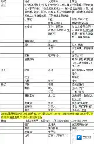 模拟江湖0传承怎么当掌门 门派发展流程推荐