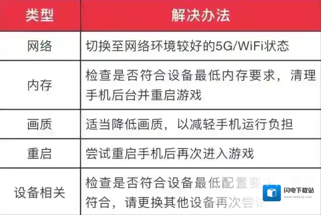 巅峰极速“巅峰首测”常见问题汇总,你关心的问题都在这里啦!