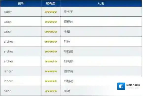 FGO周年福袋抽哪个 周年福袋哪个划算