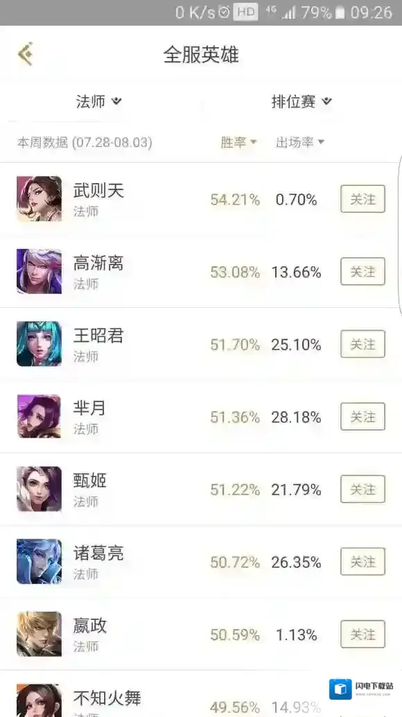 王者荣耀S8法师胜率一览 S8哪个法师最强