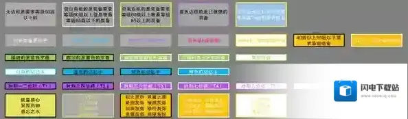 火炬之光无限装备等级颜色