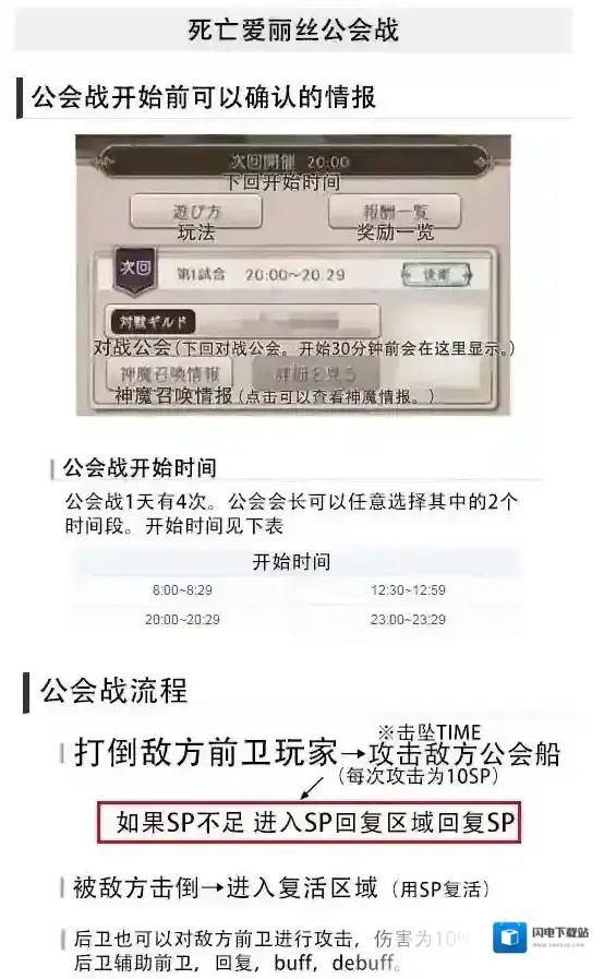 死亡爱丽丝公会战流程一览，公会战玩法翻译_公会流程