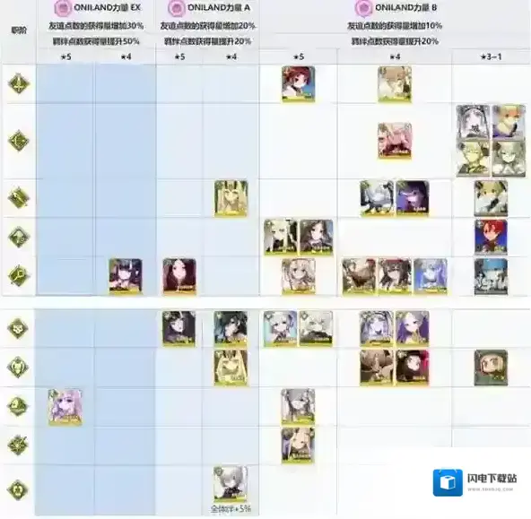 fgo神秘之国复刻活动加成从者有谁 友谊点增加英灵一览
