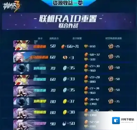 崩坏3联机勋章怎么刷快 联机勋章速刷技巧