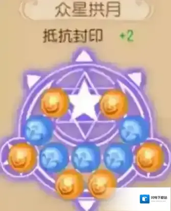 梦幻西游手游各种法系潜能果摆放攻略介绍