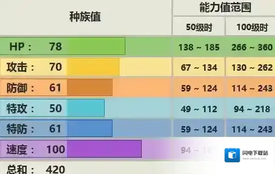 口袋妖怪究极日月直冲熊性格 直冲熊配招对战玩法